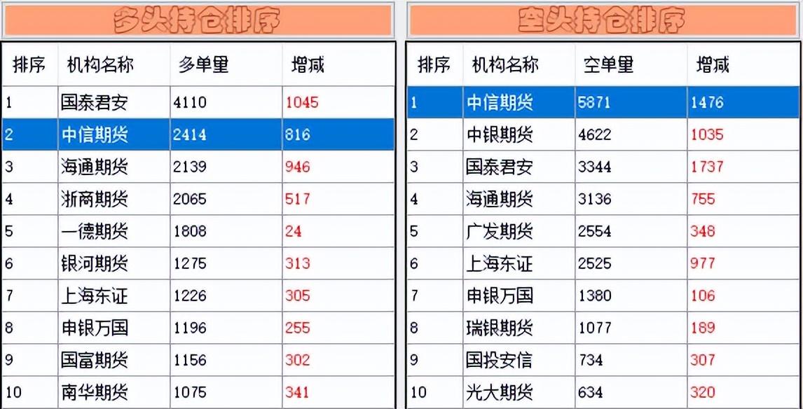 中信证券及其子公司中信中证资本遭中国证监会处罚，行政处罚决定书下达