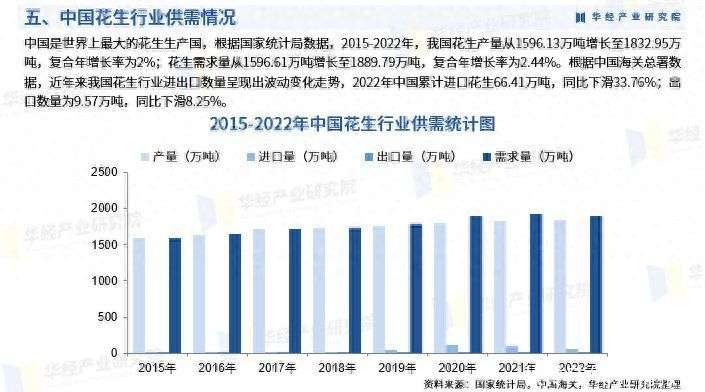 印度花生产量预测报告，预计2023年花生产量达685.7万吨