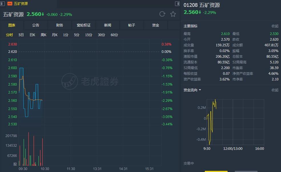 数据输入失误引发LME铜价剧烈波动，铜价一度显示下跌77%的背后真相揭秘