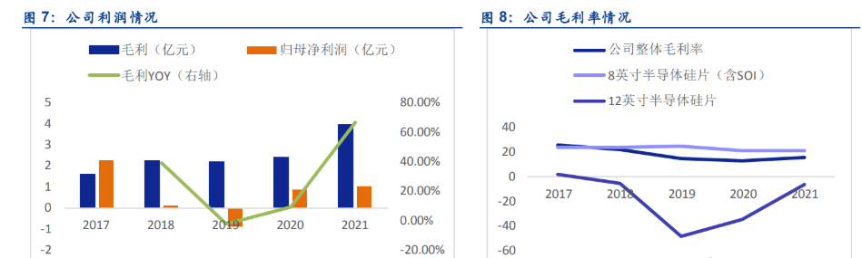 半导体硅片巨头沪硅产业收购三家亏损子公司背后的战略意图，亏损扩大引发市场关注，股价大跌7.64%