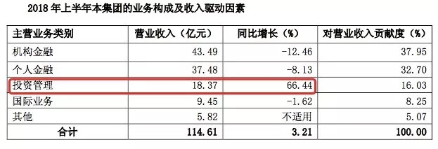 27家券商半年度业绩亮点与未来展望揭秘