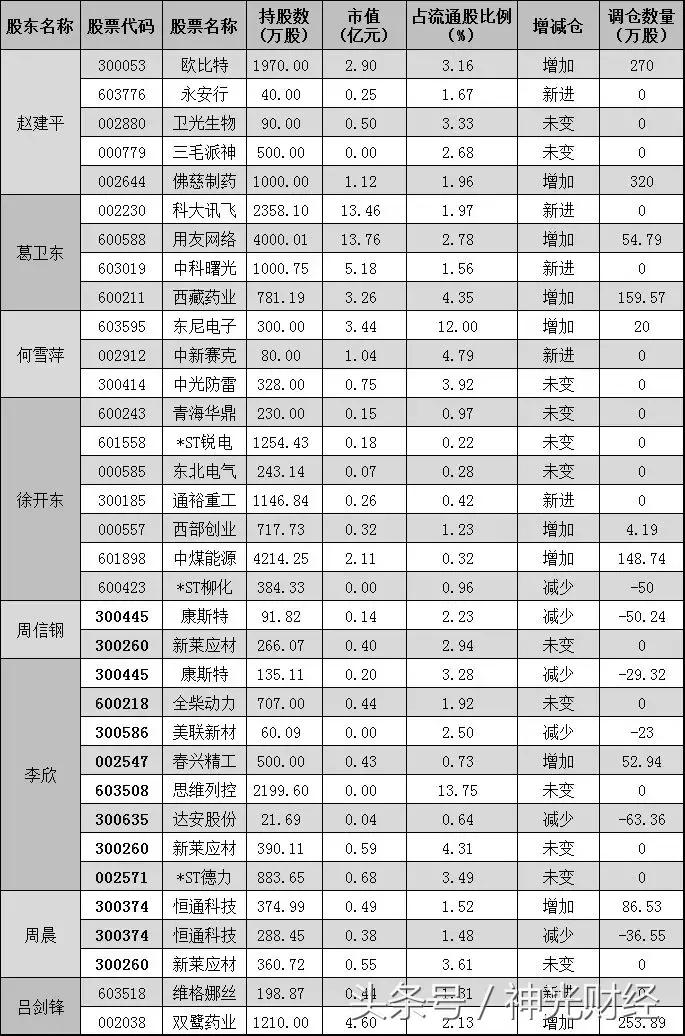柳化股份，建设银行广西分行等计划减持公司股份，减持比例不超过3%的动态分析