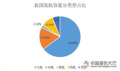 美国能源信息署报告，上半年太阳能新增装机容量远低于预期目标的一半