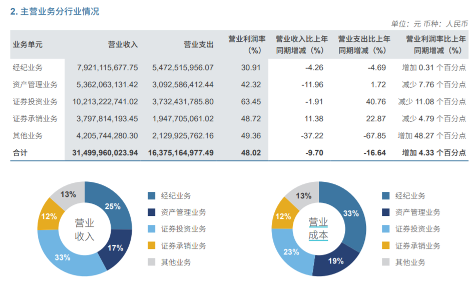 中信国际电讯中期业绩报告，股东应占溢利下降36.9%至4.55亿港元