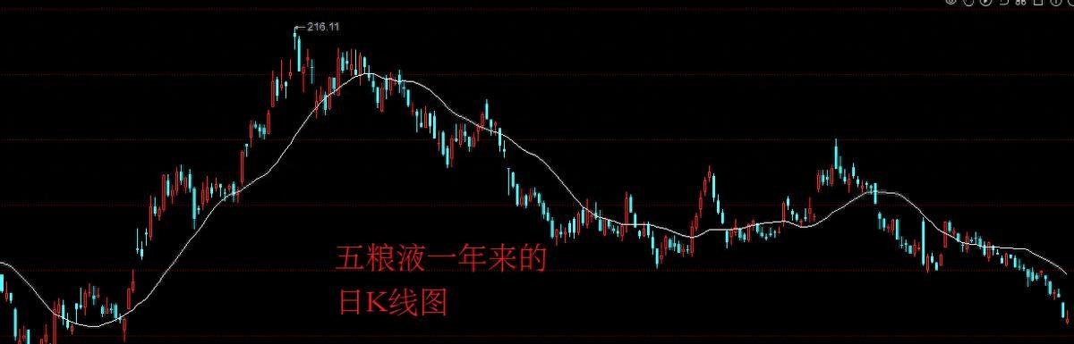 新股申购热潮再现，肉签频现，本周十只新股待申购