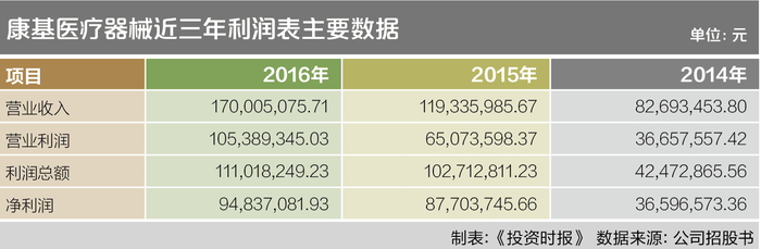 康基医疗回购股份事件，积极行动彰显企业信心