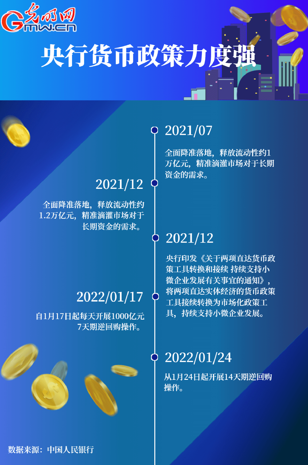 各地区各部门加大纾困力度，稳定市场主体发展策略出台实施密集政策配套措施
