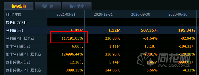 昔日胶卷巨头业绩大幅下滑，昔日胶卷王面临严峻挑战