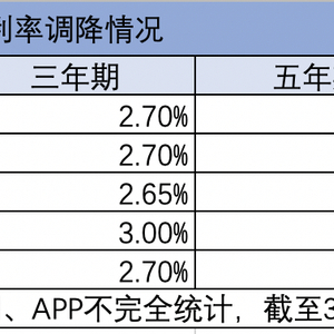 中小银行中短期存款利率倒挂现象探究分析，原因与影响研究