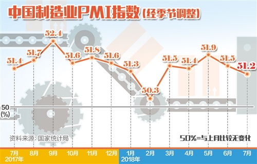 国家统计局，非制造业商务活动指数持续繁荣，6月份达54.7%