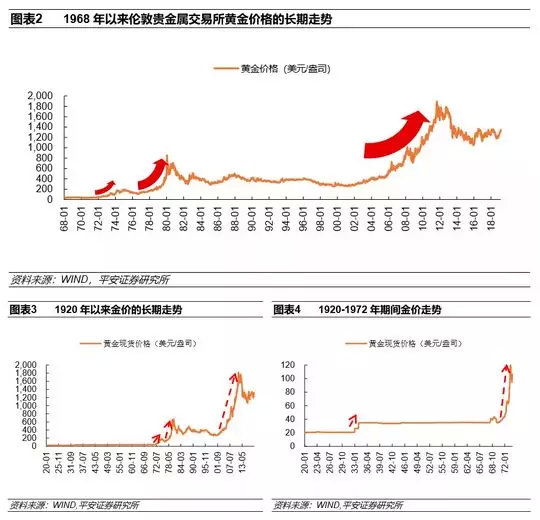 张明，美联储政策走向与未来加息进程的展望与探讨