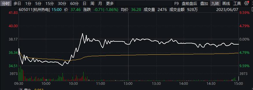 嘉创地产盘中惊现异动，临近午盘股价暴跌5.56%