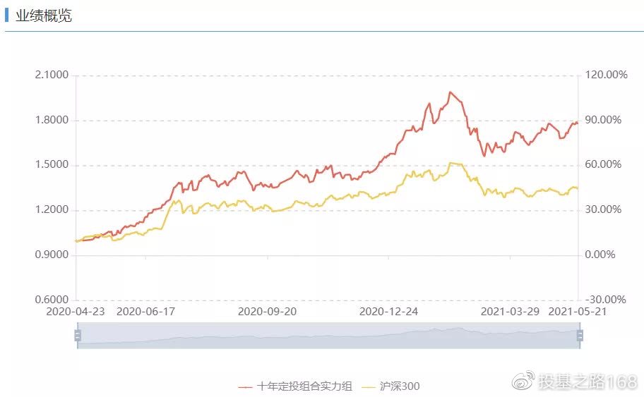 博时基金业绩稳健，去年净利润15.15亿，ETF规模超1300亿，平稳过渡引领行业前沿