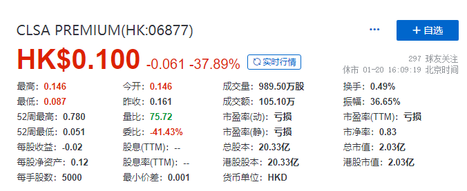 CLSA PREMIUM（06877）满足复牌条件，定于7月19日重新开市