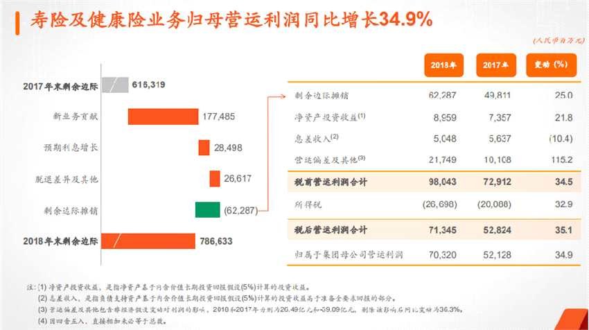 三季度寿险新业务价值增速承压，财富管理与医养服务成寿险开门红策略主线