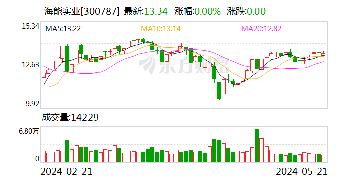 海能实业可转债转股价格调整至17.92元/股的市场反应与企业应对策略解析