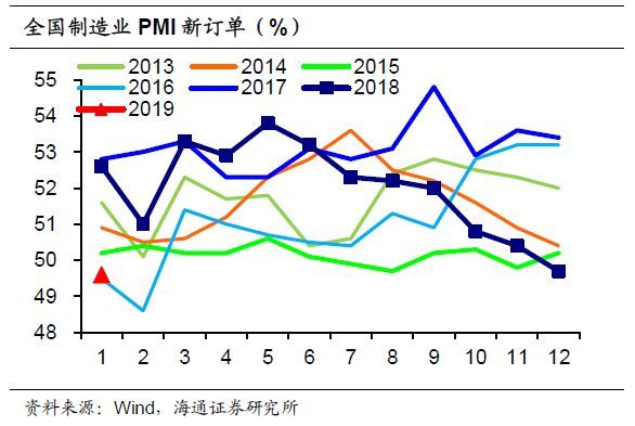 春节错位因素对通胀的影响分析及2024年春节通胀展望