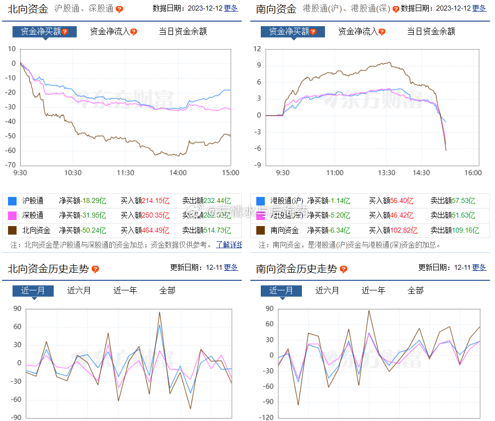 博时市场点评报告，2023年7月4日市场震荡，情绪低迷分析报告