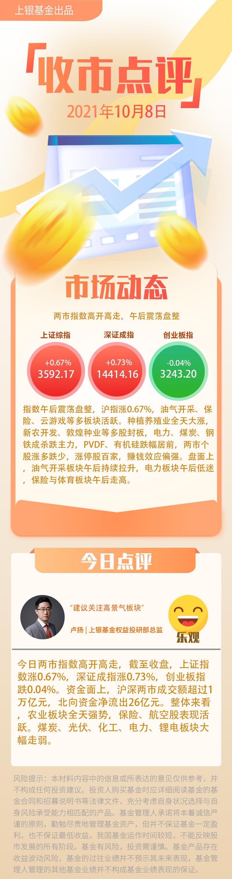 A股三大指数午后强势上扬，涨幅均超3%，股市上扬趋势强劲
