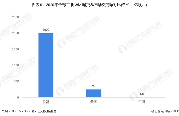 生态环境部，逐步扩大全国碳市场行业覆盖范围的步伐加快