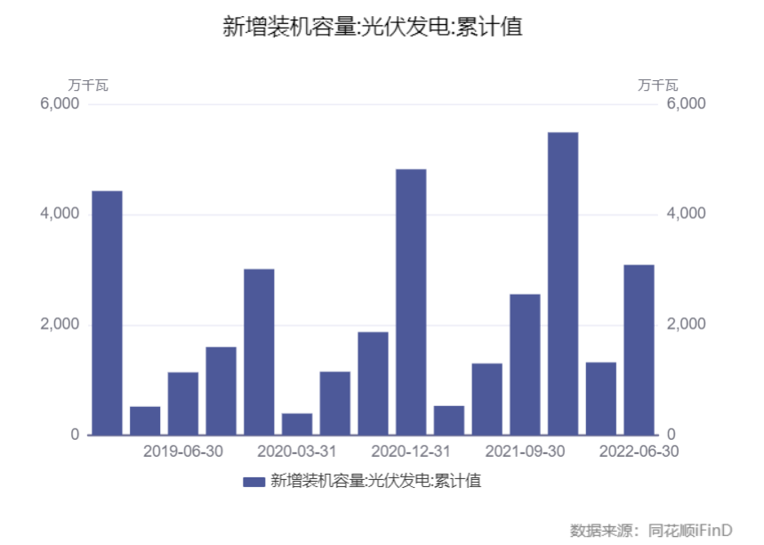 三部门集体约谈光伏企业，强化监管，防范产能风险，促进行业健康发展