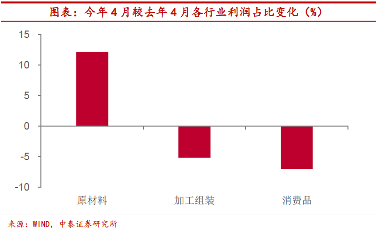 大宗商品高位回落缓解下游成本压力，行业趋势分析