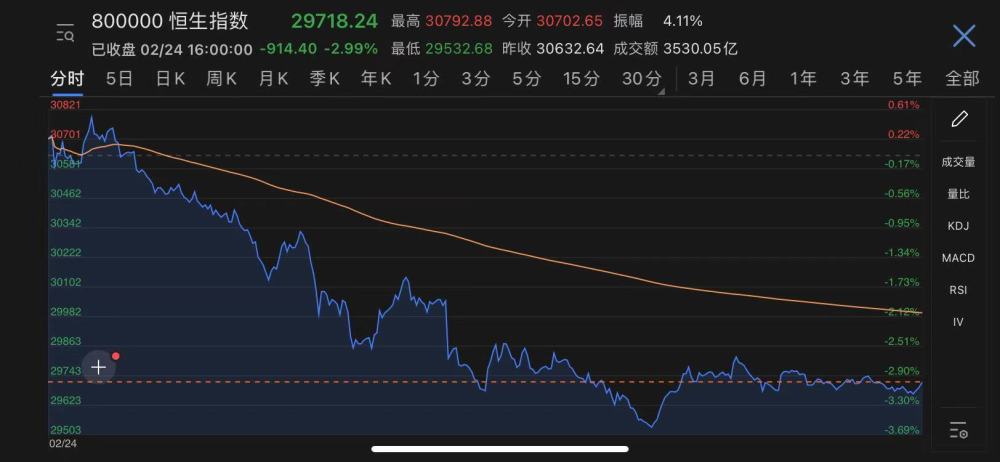 航运港股回调，南向资金减持，红海航道不确定性引发市场担忧