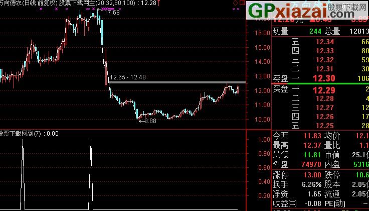 第20次TRIX金叉下的万祥科技，数据解读买入胜率