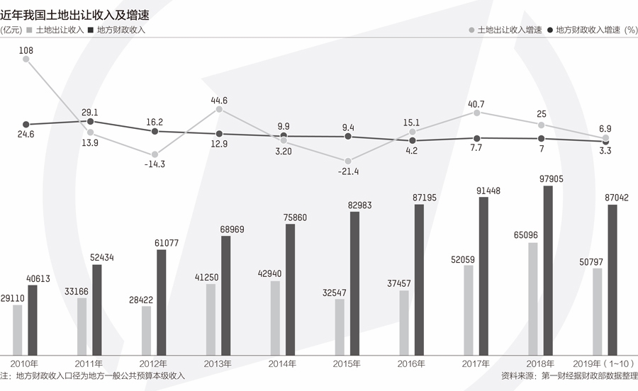 一文解读，前三季度财政收支概况及九月收入高增长反映经济向好趋势