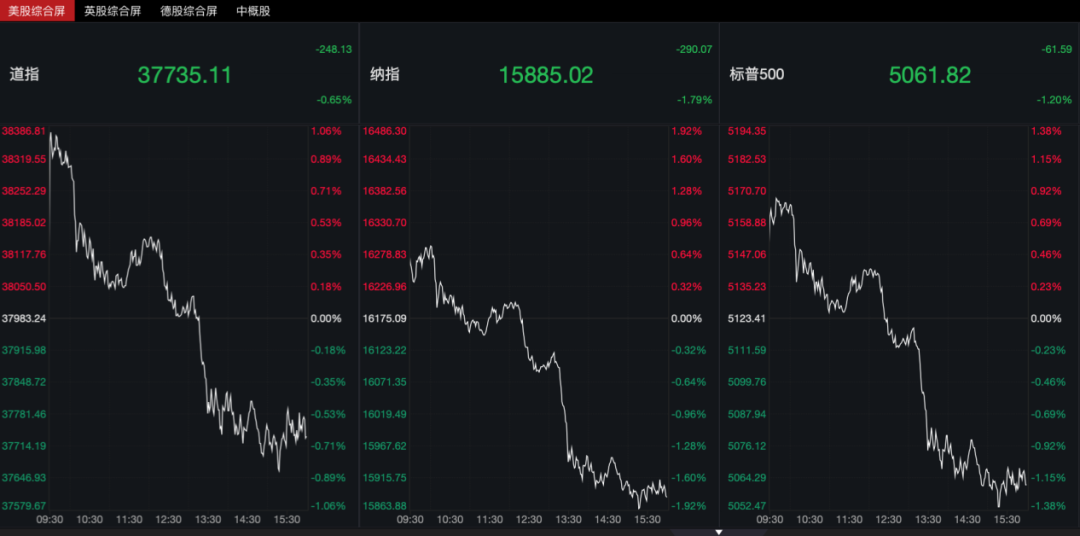 科技巨头财报亮眼，英伟达本周强势暴涨两位数，科技产业新篇章开启！