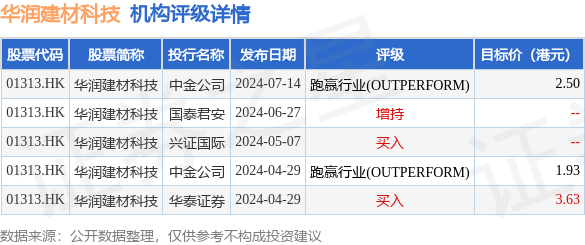 中金维持渣打集团跑赢行业评级，目标价格上涨至130.4港元