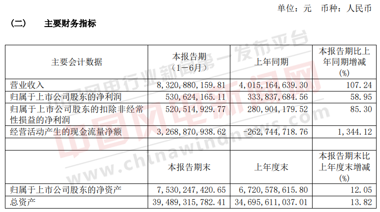 明阳智能年报惊现多处低级错误，未找到引用源字样