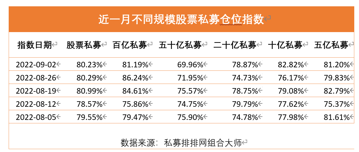 市场估值消化后的投资选择，专家建议保持仓位过节，持股还是持币？