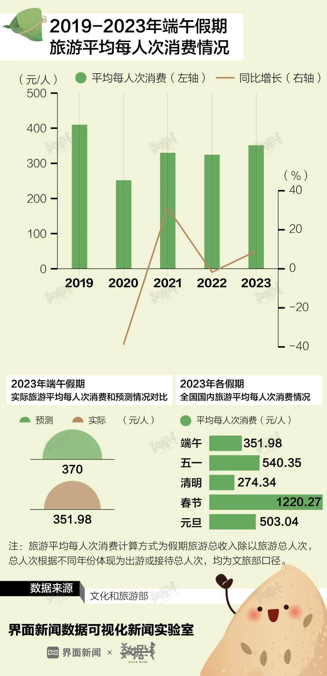 清明假期消费新趋势揭秘，数据揭示消费新动向