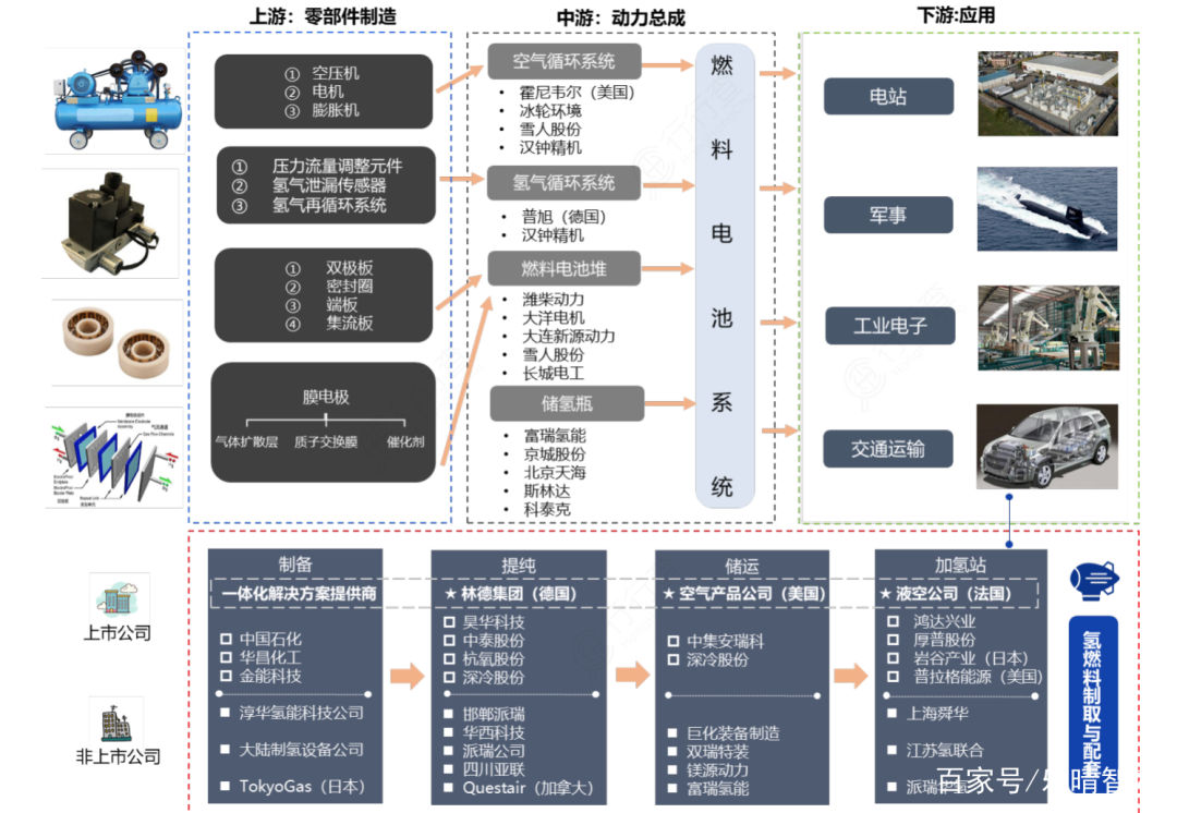 国际 第533页