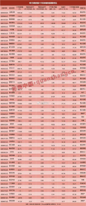 涨停板复盘揭秘，沪指强势反弹重返3000点，两市超4500股飘红行情解析