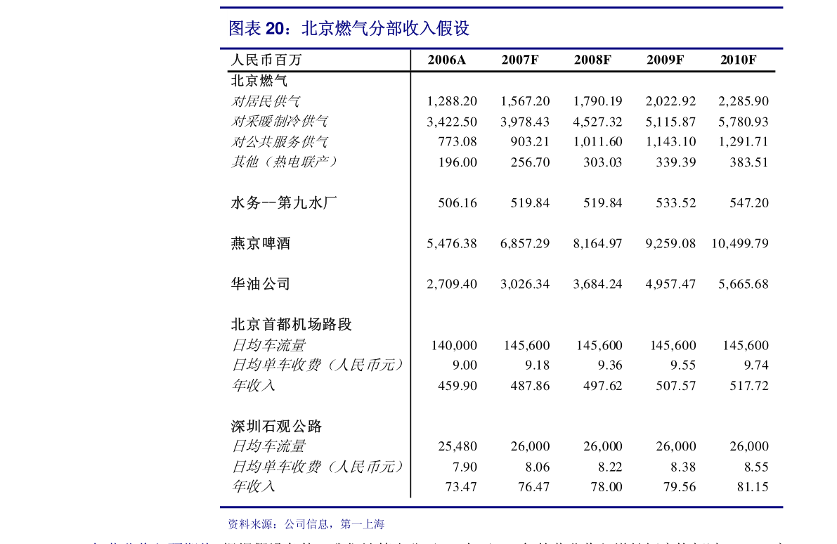 花旗银行对龙源电力赋予买入评级，目标价调整至7.2港元，深度分析与未来展望