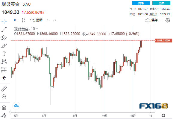 COMEX黄金期货走势解析，短期微跌显韧性，长期前景乐观，九月涨幅达4.74%