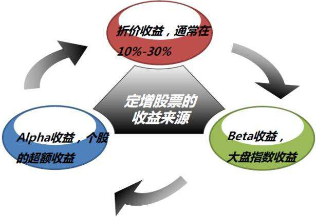 财政部认购国有大行定向增发，影响与前景深度解析