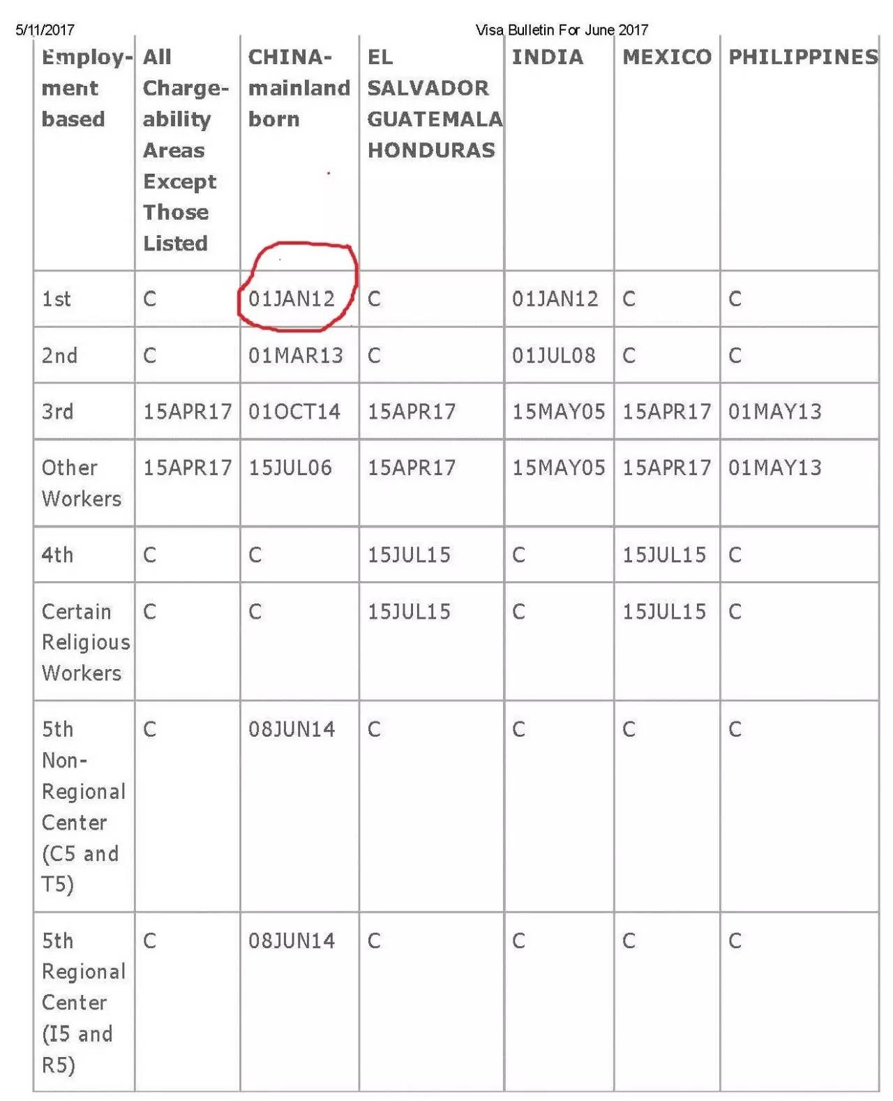 EB-1签证办理详解，资金证明的重要性与流程解析及资金证明需求