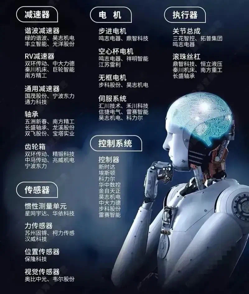 机器人概念股受热捧，机构组团调研名单揭晓，上市公司接待量居前的机器人概念股一览