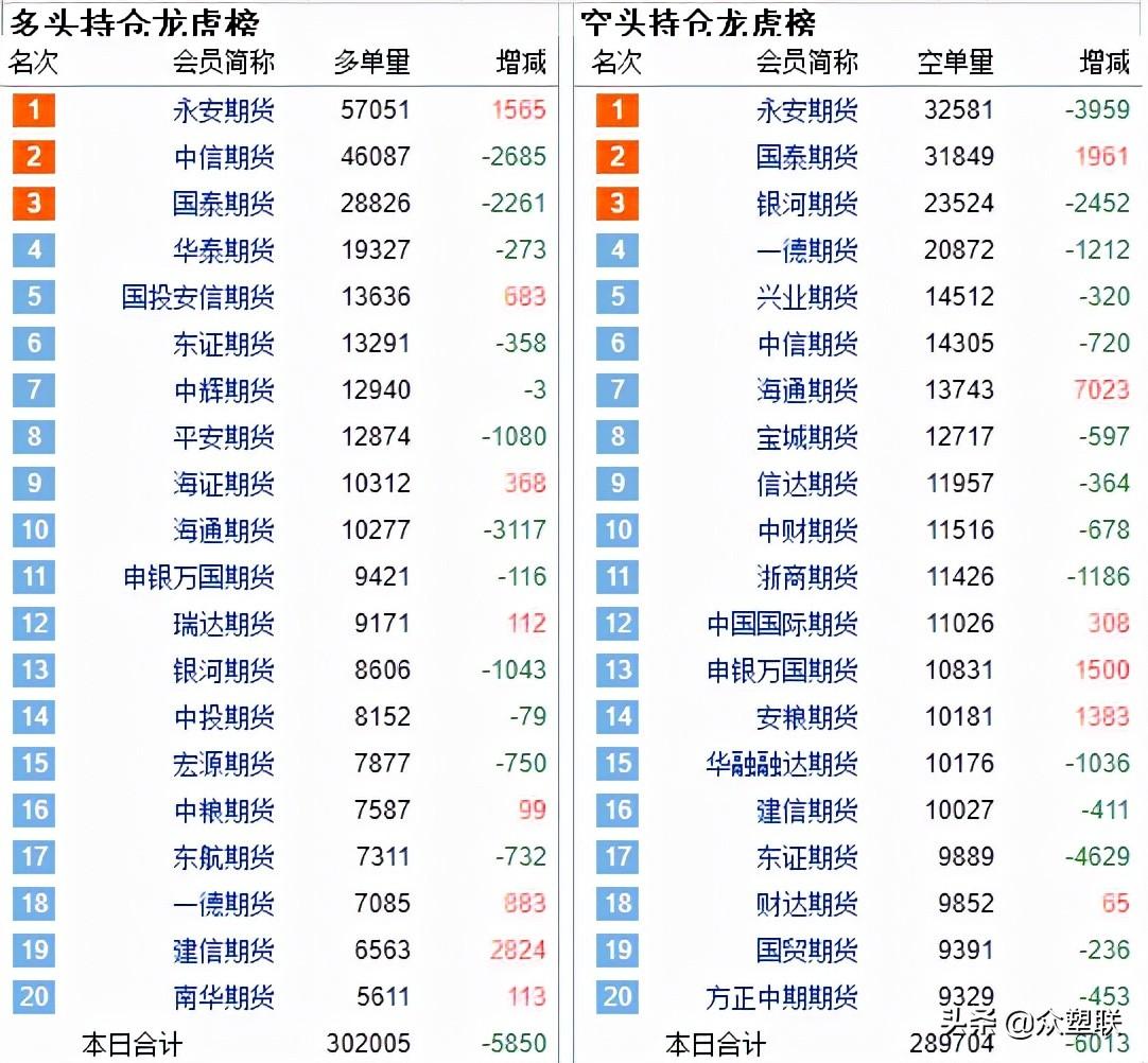 PVC周报，资金主导期价拉涨，现货基差大幅走弱（5.24）