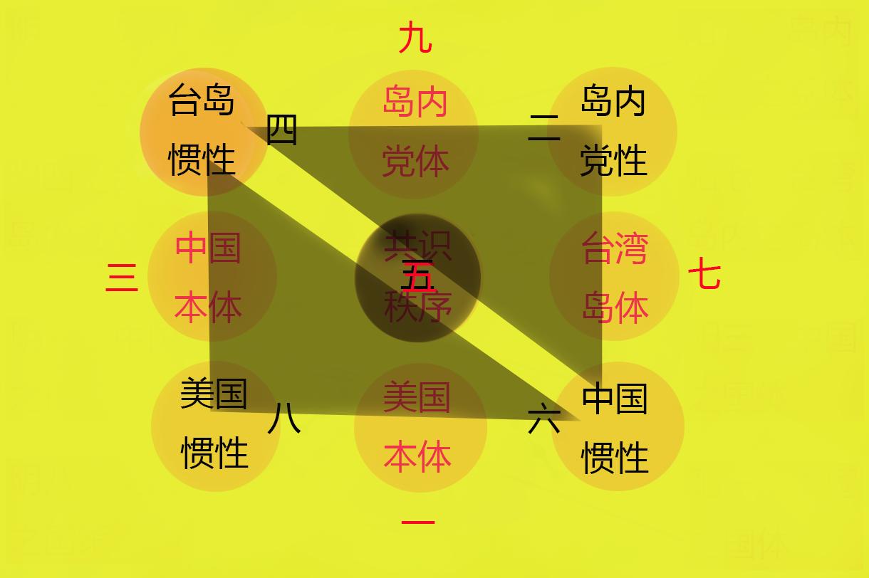 龙应台谈台湾，时代紧迫性与责任担当——时间紧迫的台湾未来展望