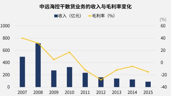 国际 第531页