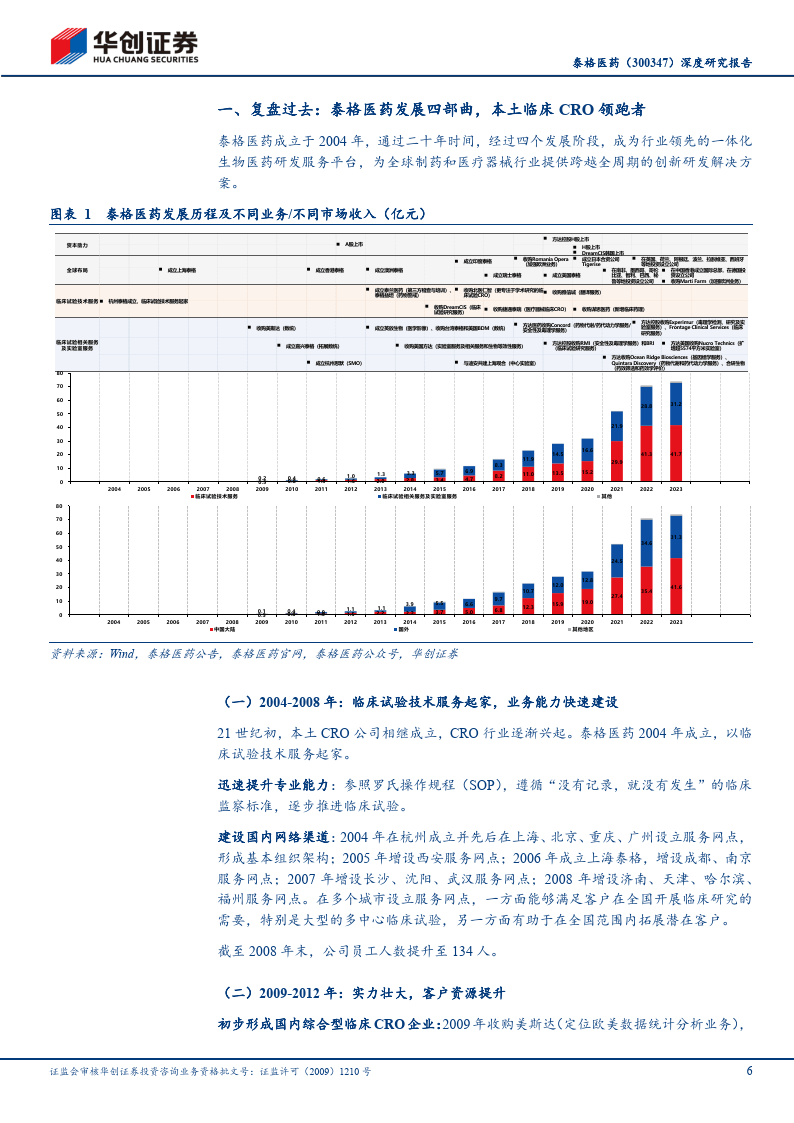 泰格医药辟谣网传消息，澄清公司业务与临床前CRO业务无关