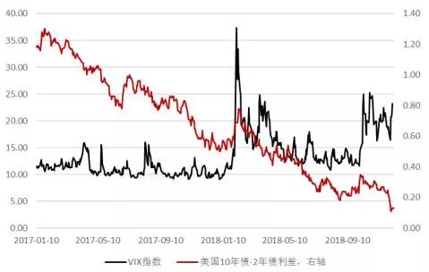 邦达亚洲，美国CPI表现良好引发黄金市场回落压力增大