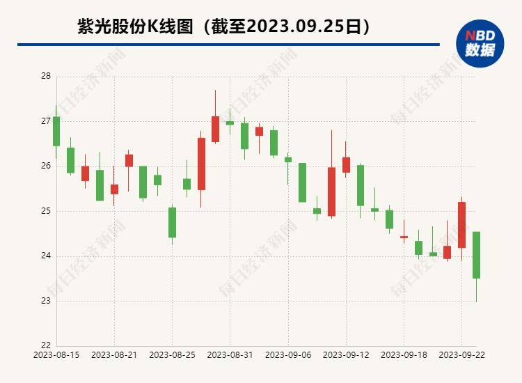 国际 第530页