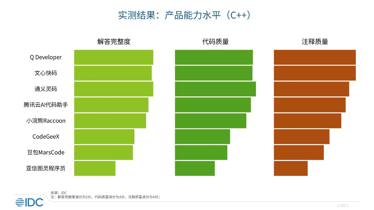 魔方IDC源码探索之旅，下载与理解的过程
