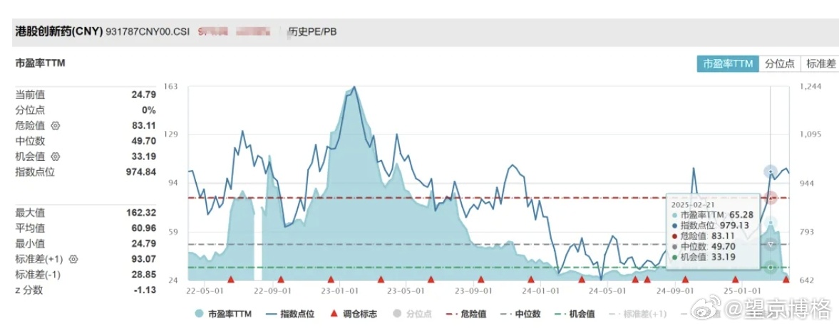 和铂医药股价午后持续走高，涨幅超7%，市场热议及前景展望。