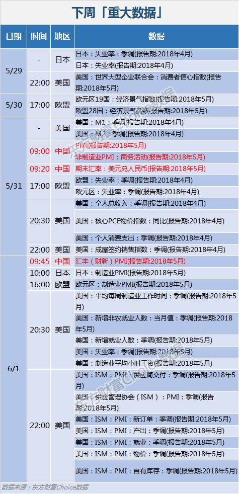 下周看点，重磅会议召开、LPR公布与新股发行三大看点前瞻